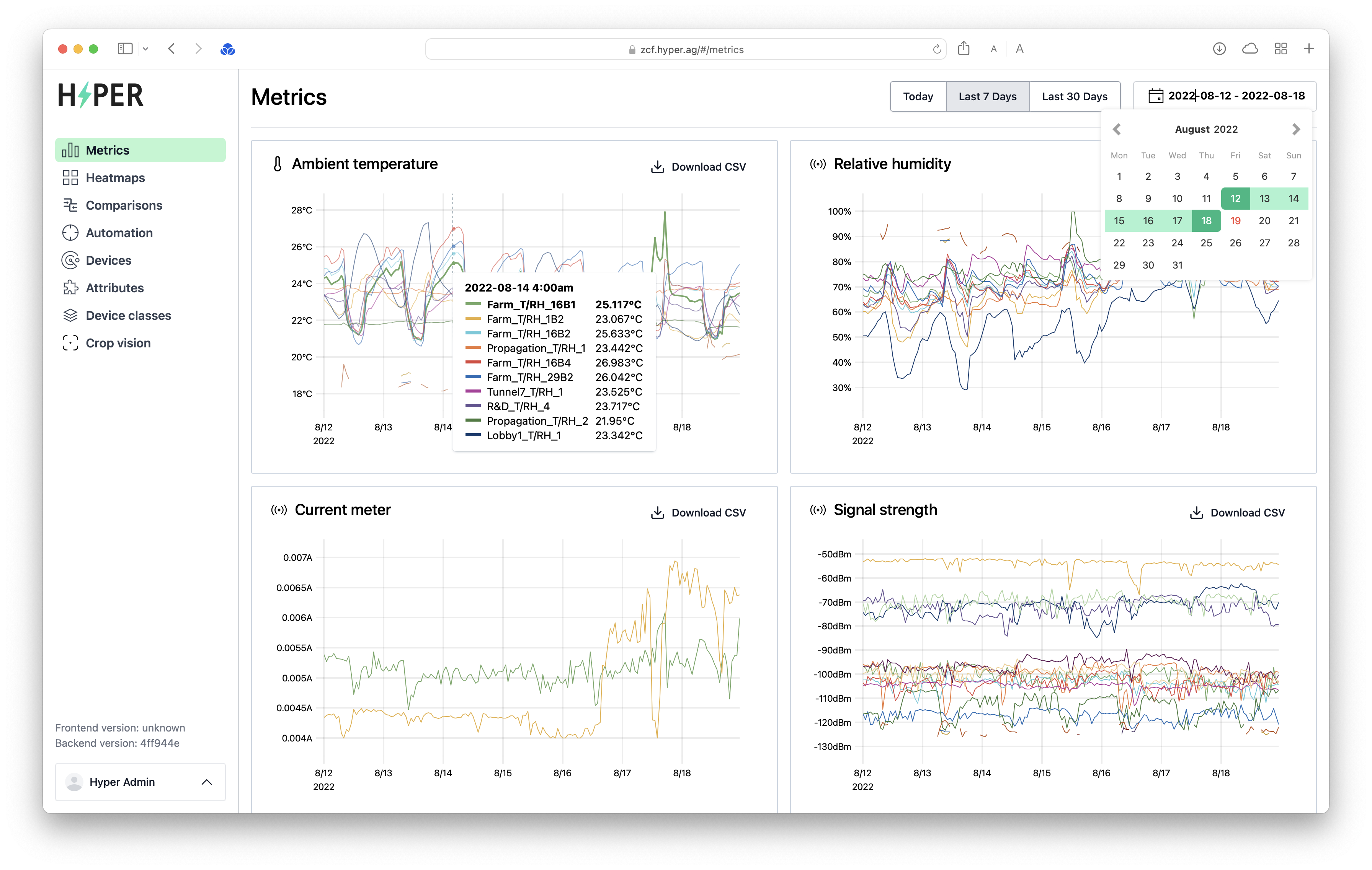 Hyper Dashboard